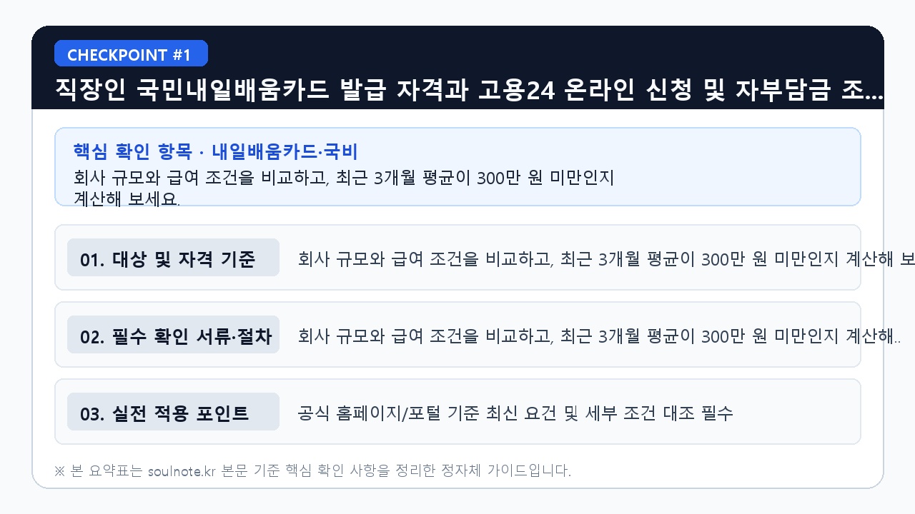 직장인 국민내일배움카드 발급 자격과 고용24 온라인 - 회사 규모와 급여 조건을 비교하고, 최근 3개월 평균이 300만 원 미만인지 계산해 보세요. (핵심 기준 비교 요약표 1)